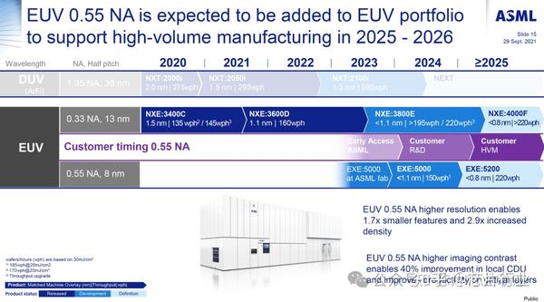 euv光刻机最新信息，技术突破与市场影响