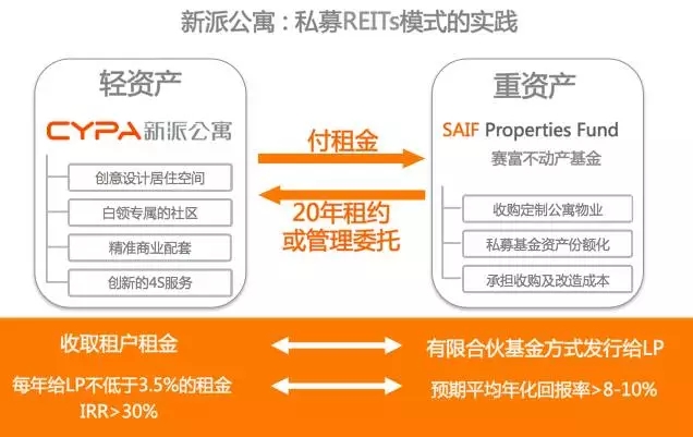 REITs最新投资方法，探索高效、稳健的资产增值策略