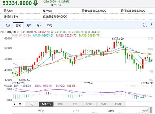 比特币最新价格今日价，市场波动背后的深层原因与未来展望