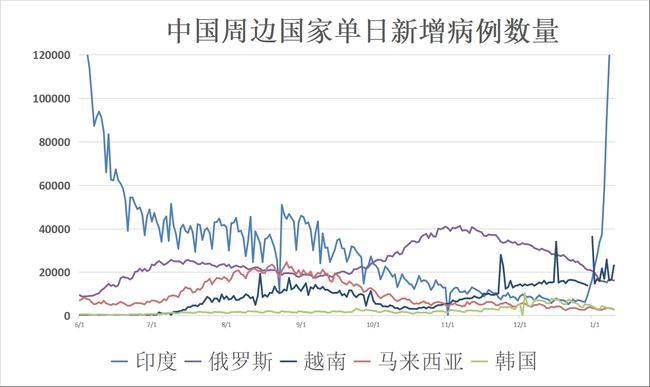 印度疫情最新经济，挑战与机遇并存