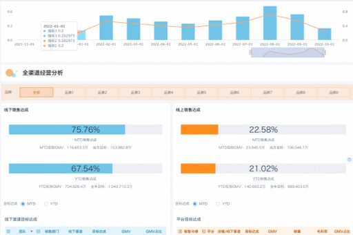 保险公司最新业务数据，洞察市场趋势与未来机遇