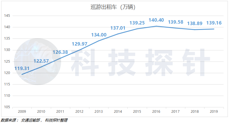 滴滴最新网约车消息，重塑行业格局与未来展望