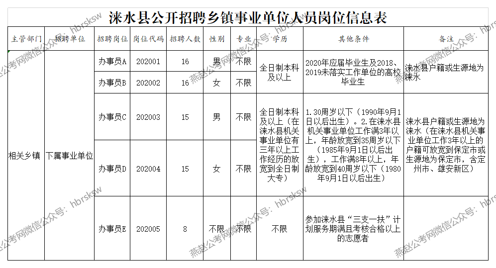 事业单位体检最新规定，全面保障员工健康，提升工作效率