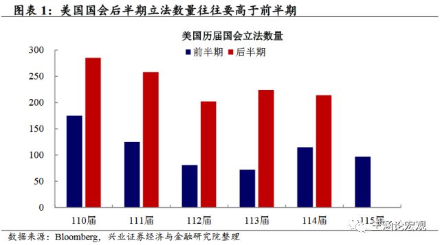 美国选择，最新消息与全球影响