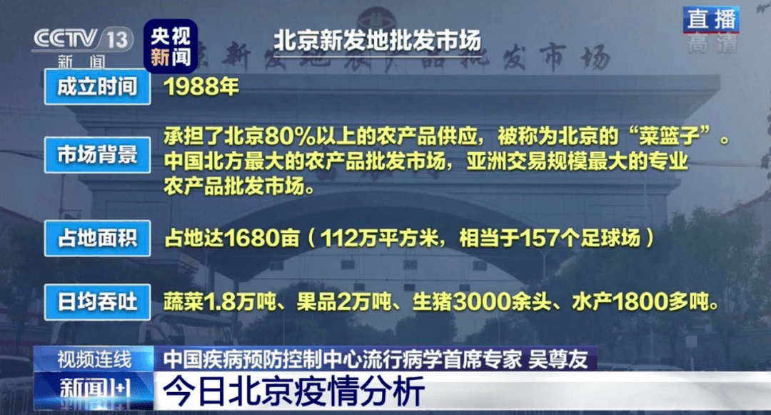 北京疫情最新情况，确诊数字背后的故事与防控措施