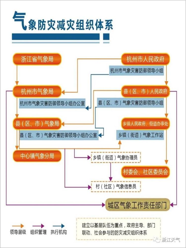 应急部最新消息，构建全方位应急管理体系，提升国家防灾减灾能力