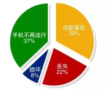 菜篮子回收价最新，市场趋势、影响因素及消费者应对策略