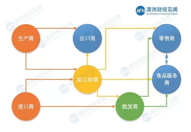 粮价上涨最新消息，全球供应链紧张与农业政策调整的双重挑战