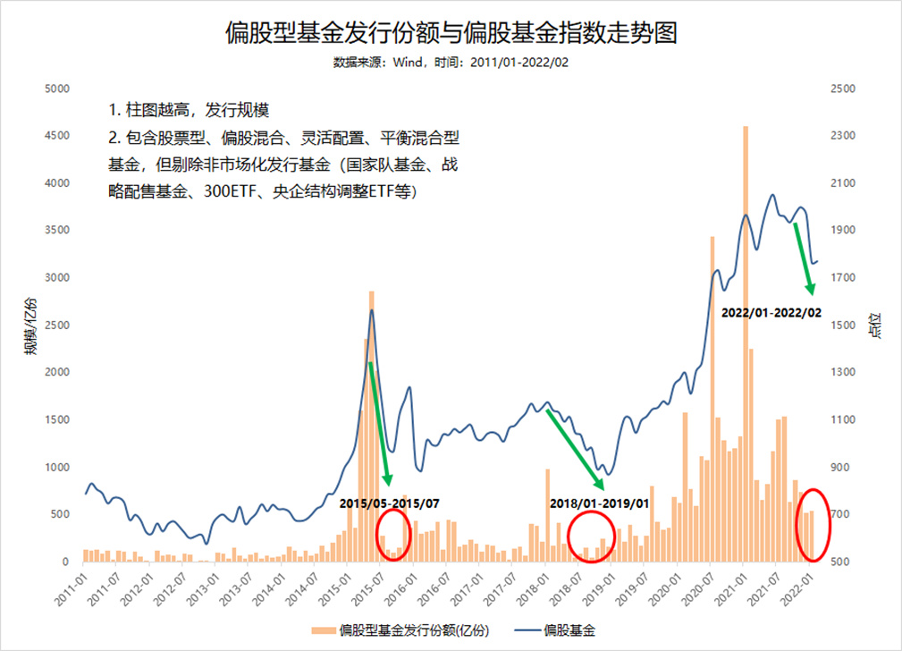 基金发行最新爆款，揭秘市场新宠与投资者热捧背后的逻辑